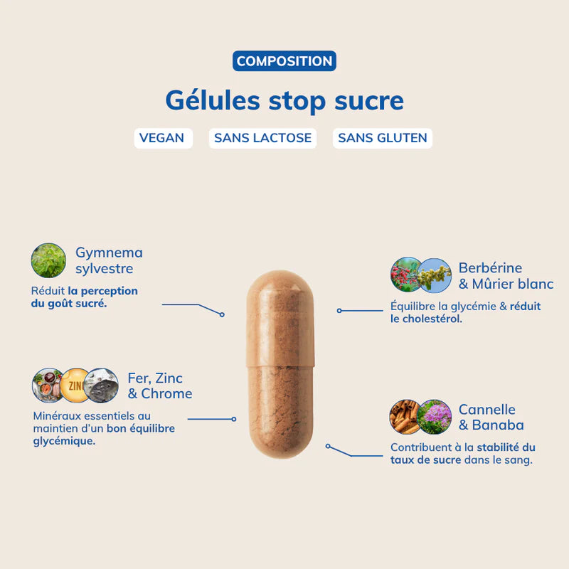 STOP Sucre : Gélules